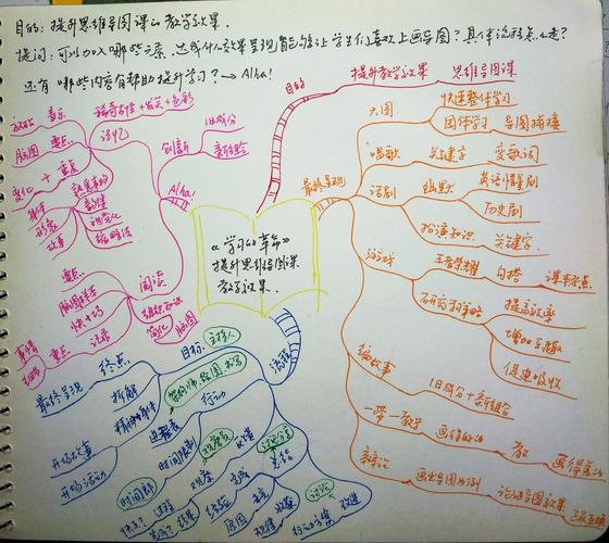 《从奶豆腐到太极拳：一张厨房迷宫的道德路线图》