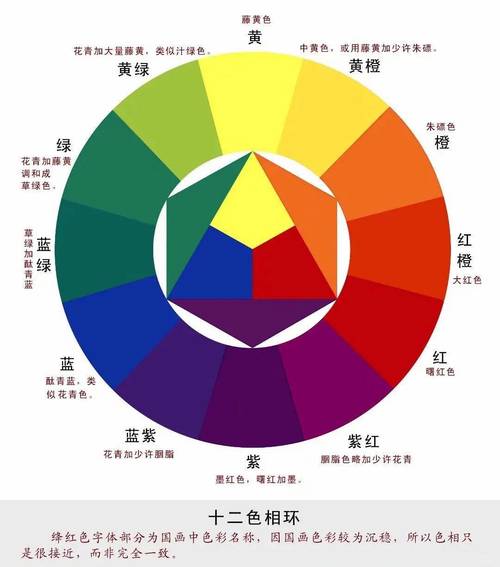 【C面：黄｜绿｜白｜红｜蓝｜橙】