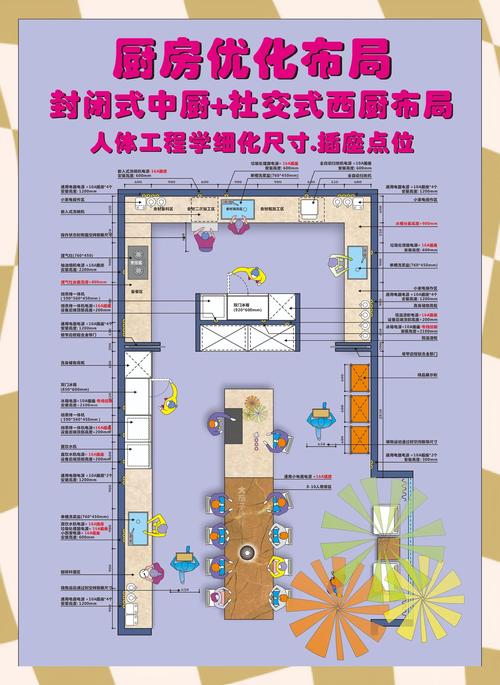 【厨房事务部】空间优化与烹饪转化通知