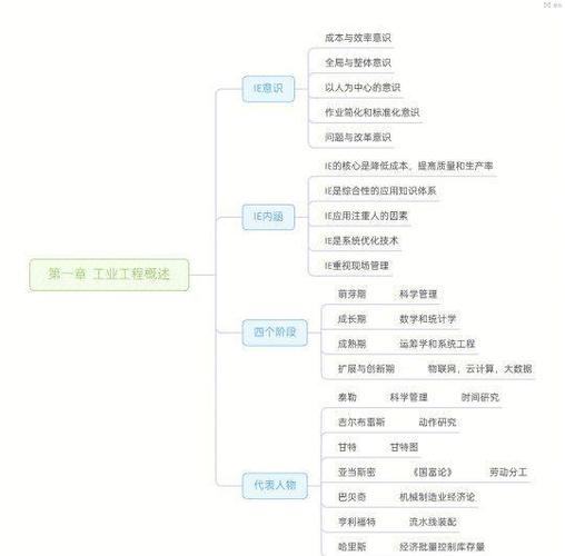 【思维导图】预算封锁下的边界融合：赣榆煎饼 × 三江湿地菜谱解构