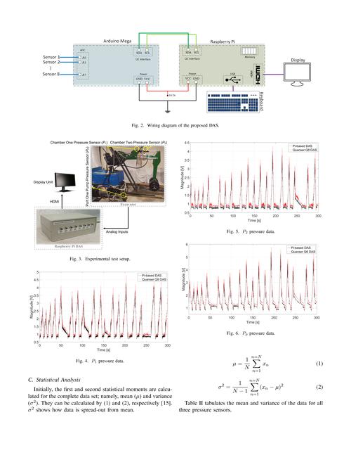 感官联觉烹饪研究院 - 第20231027-52号体验报告 - 联觉维度：色彩-味觉-声音-口感