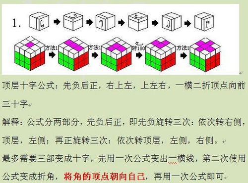 魔方复原公式：青海羊肉拌饭的六面统一解法